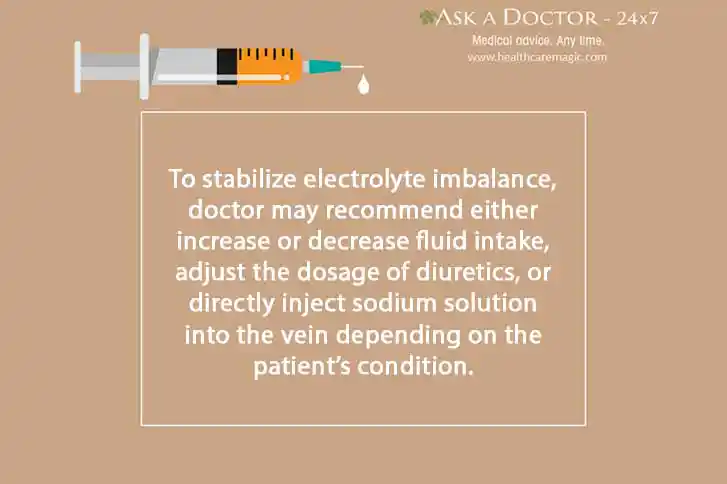 injection syringe to stablize electrolyte=
